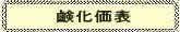 鹸化価表